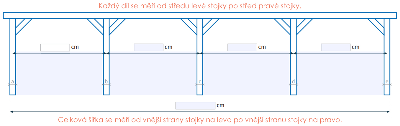 meranie-viac-plachiet-CZ